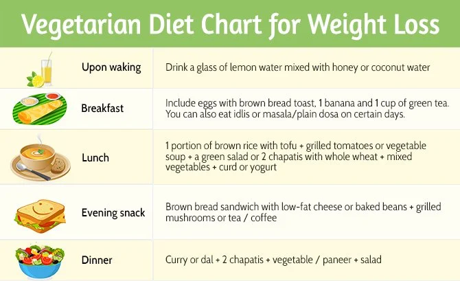 Way to Get Slim & Trim