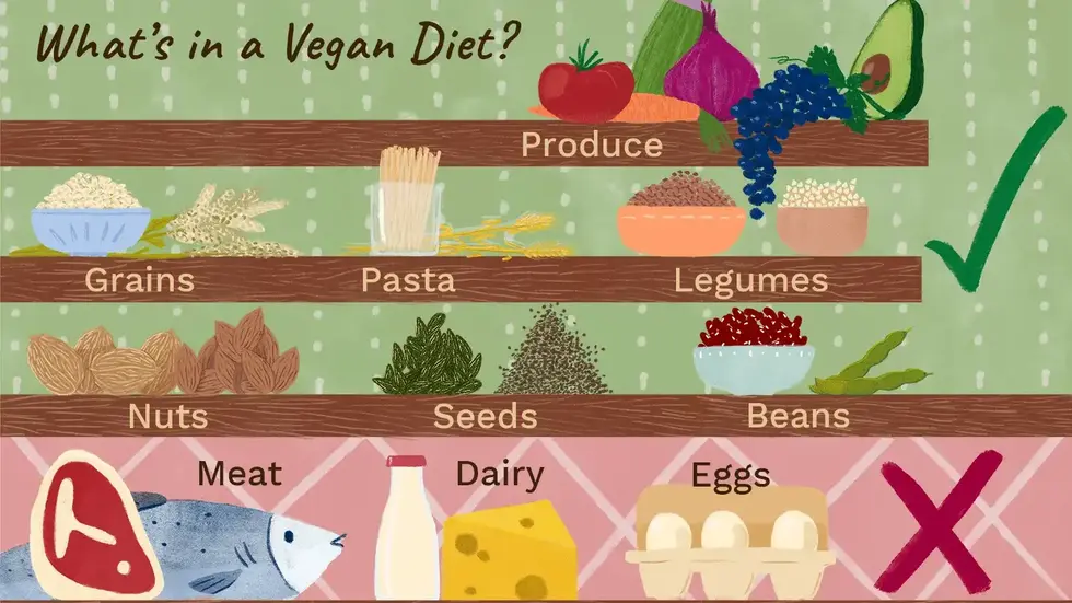 What Do Vegans Eat
